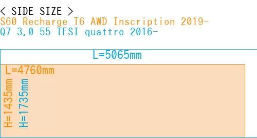 #S60 Recharge T6 AWD Inscription 2019- + Q7 3.0 55 TFSI quattro 2016-